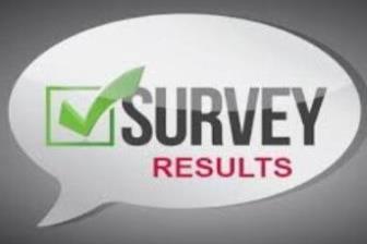 CT MAC Survey
