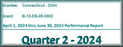 NDR-QPR q2-2024