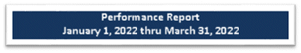 qpr-button-033122-a
